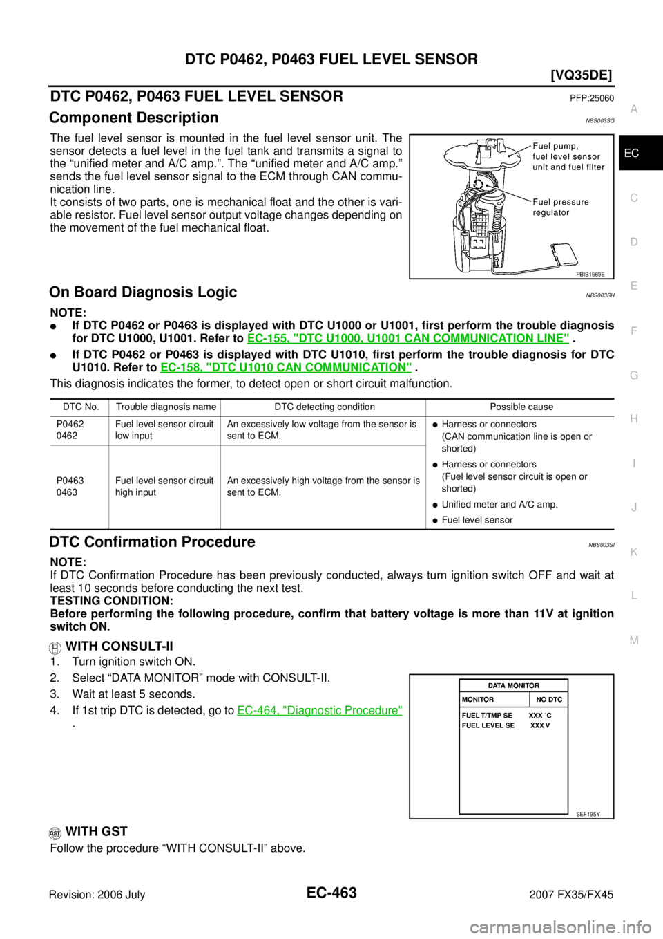 INFINITI FX35 2007  Service Manual DTC P0462, P0463 FUEL LEVEL SENSOR EC-463
[VQ35DE]
C 
D  E 
F 
G  H 
I 
J 
K  L 
M  A
EC 
Revision: 2006 July  2007 FX35/FX45
DTC P0462, P0463 FUEL LEVEL SENSORPFP:25060
Component DescriptionNBS003SG
