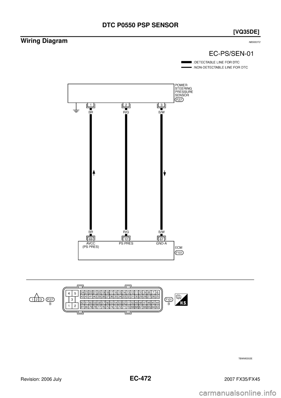 INFINITI FX35 2007  Service Manual EC-472
[VQ35DE]
DTC P0550 PSP SENSOR
Revision: 2006 July 2007 FX35/FX45
Wiring DiagramNBS003T2
TBWM0302E 