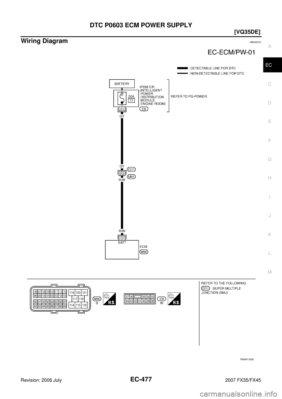 INFINITI FX35 2007  Service Manual DTC P0603 ECM POWER SUPPLY EC-477
[VQ35DE]
C 
D  E 
F 
G  H 
I 
J 
K  L 
M  A
EC 
Revision: 2006 July  2007 FX35/FX45
Wiring DiagramNBS003TL
TBWM1393E 