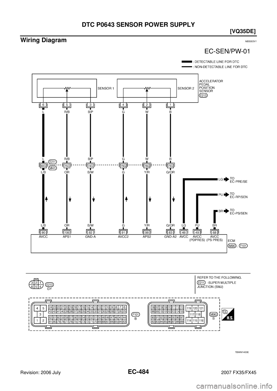 INFINITI FX35 2007  Service Manual EC-484
[VQ35DE]
DTC P0643 SENSOR POWER SUPPLY
Revision: 2006 July 2007 FX35/FX45
Wiring DiagramNBS003V1
TBWM1400E 