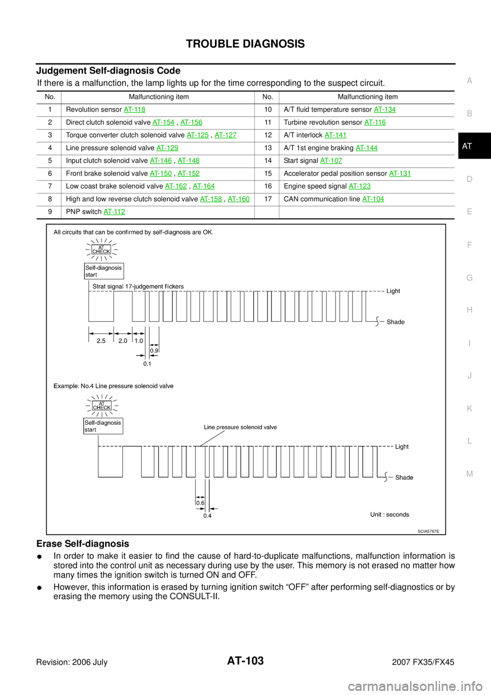 INFINITI FX35 2007  Service Manual TROUBLE DIAGNOSIS AT-103
D E 
F 
G  H 
I 
J 
K  L 
M  A 
B
AT 
Revision: 2006 July  2007 FX35/FX45
Judgement Self-diagnosis Code
If there is a malfunction, the lamp lights up for the time correspondin