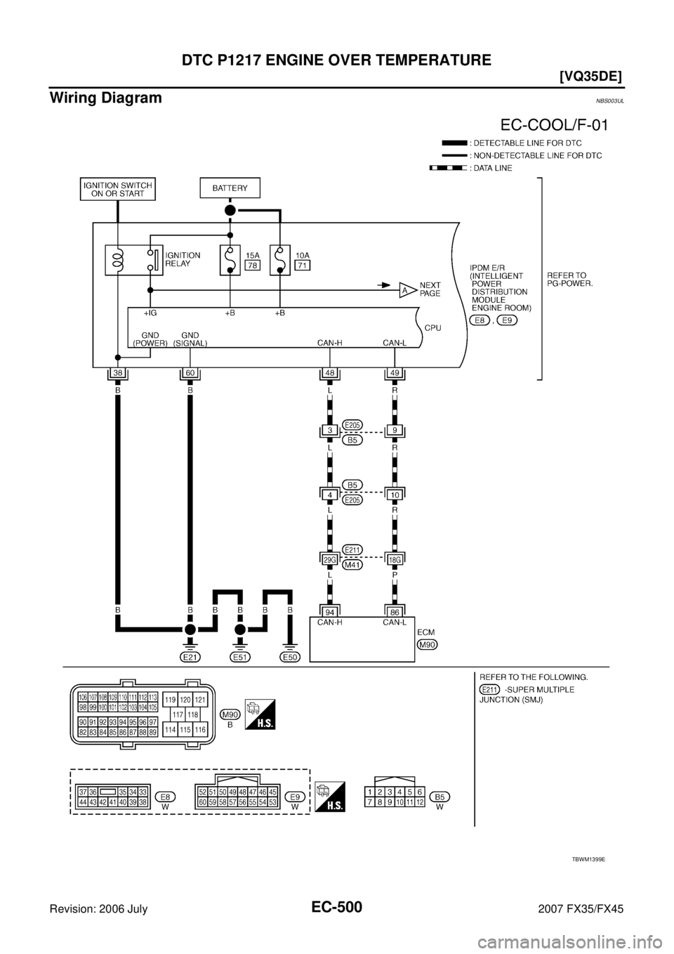 INFINITI FX35 2007  Service Manual EC-500
[VQ35DE]
DTC P1217 ENGINE OVER TEMPERATURE
Revision: 2006 July 2007 FX35/FX45
Wiring DiagramNBS003UL
TBWM1399E 