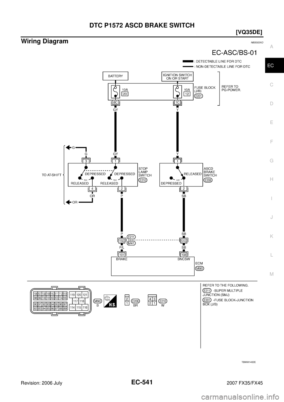 INFINITI FX35 2007  Service Manual DTC P1572 ASCD BRAKE SWITCH EC-541
[VQ35DE]
C 
D  E 
F 
G  H 
I 
J 
K  L 
M  A
EC 
Revision: 2006 July  2007 FX35/FX45
Wiring Diagram NBS003XO
TBWM1402E 