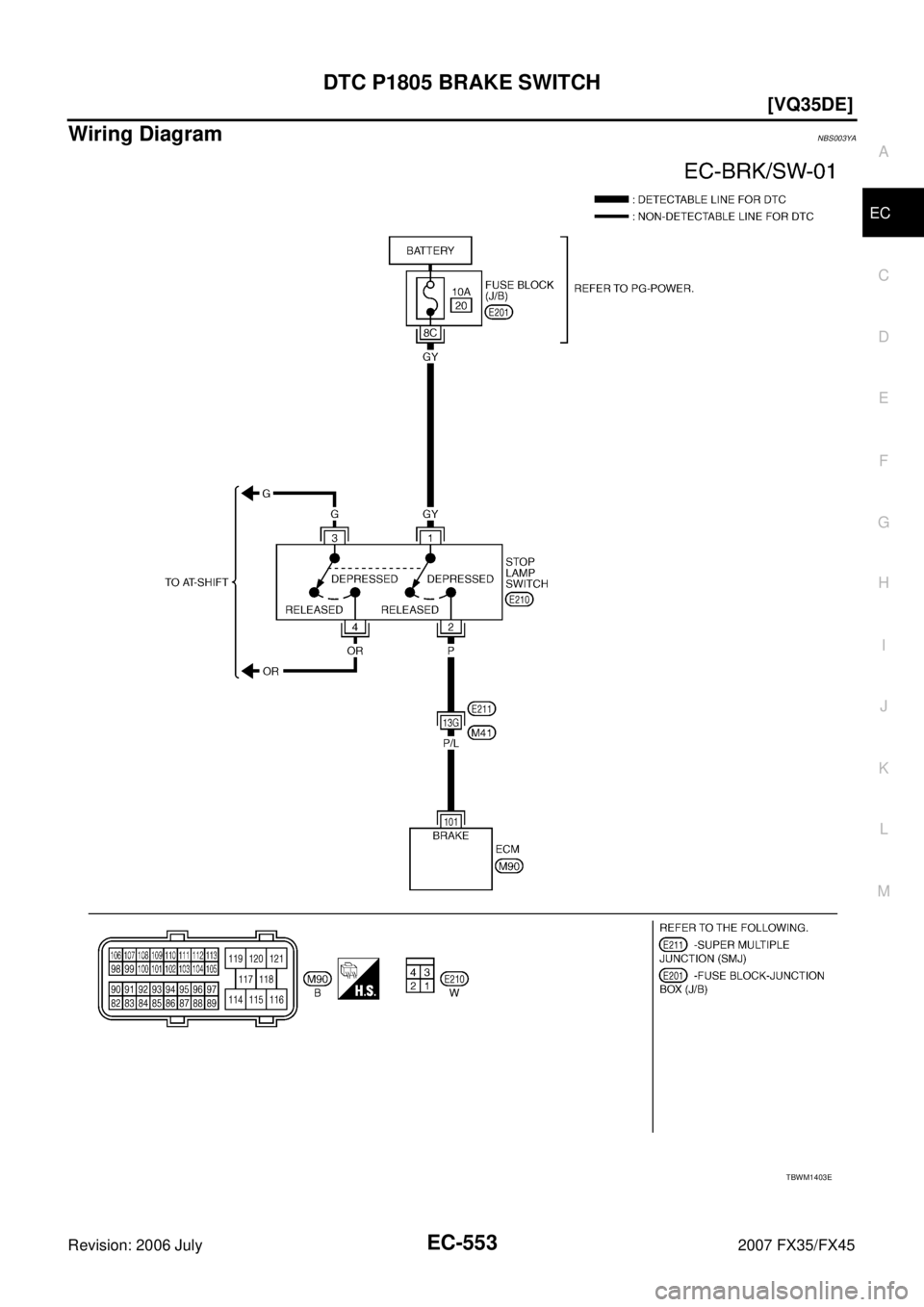 INFINITI FX35 2007  Service Manual DTC P1805 BRAKE SWITCH EC-553
[VQ35DE]
C 
D  E 
F 
G  H 
I 
J 
K  L 
M  A
EC 
Revision: 2006 July  2007 FX35/FX45
Wiring DiagramNBS003YA
TBWM1403E 