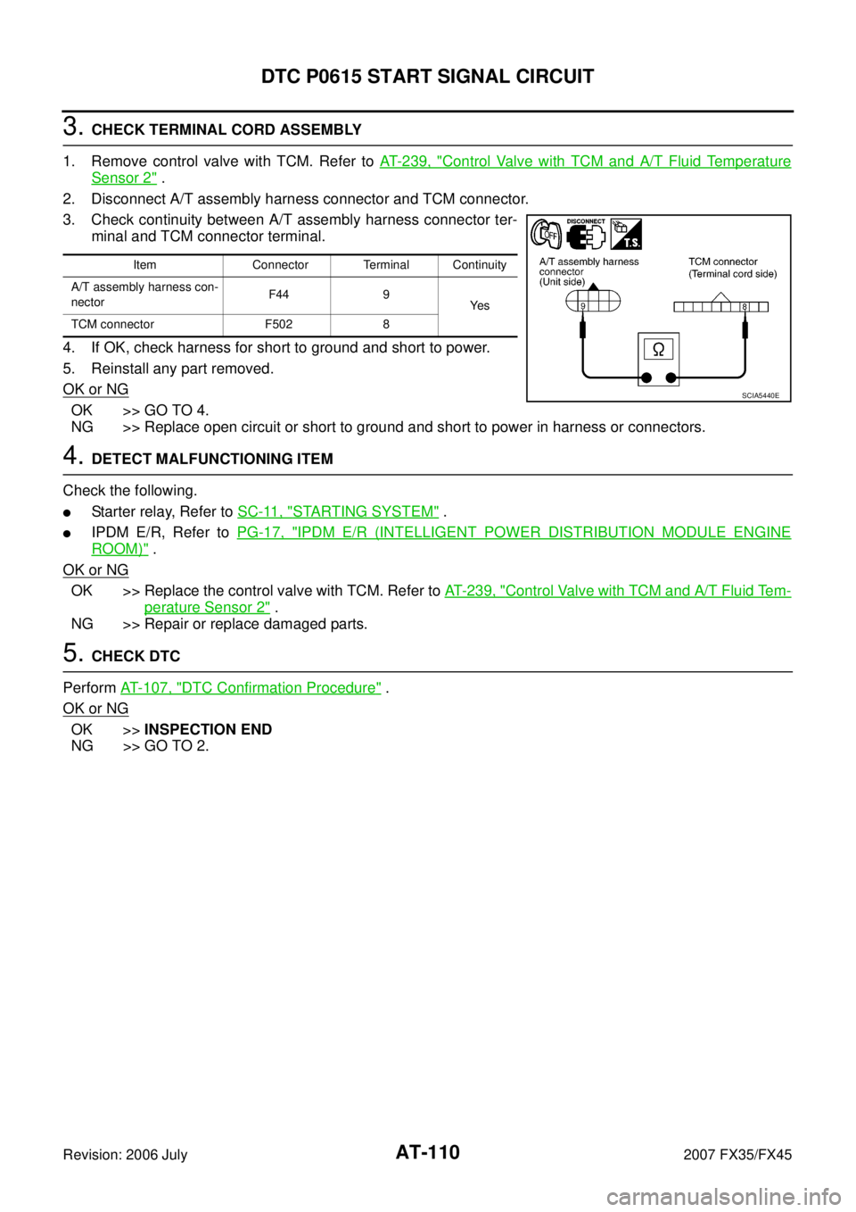 INFINITI FX35 2007  Service Manual AT-110
DTC P0615 START SIGNAL CIRCUIT
Revision: 2006 July 2007 FX35/FX45
3. CHECK TERMINAL CORD ASSEMBLY 
1. Remove control valve with TCM. Refer to   AT- 2 3 9 ,  "
Control Valve with TCM and A/T Flu