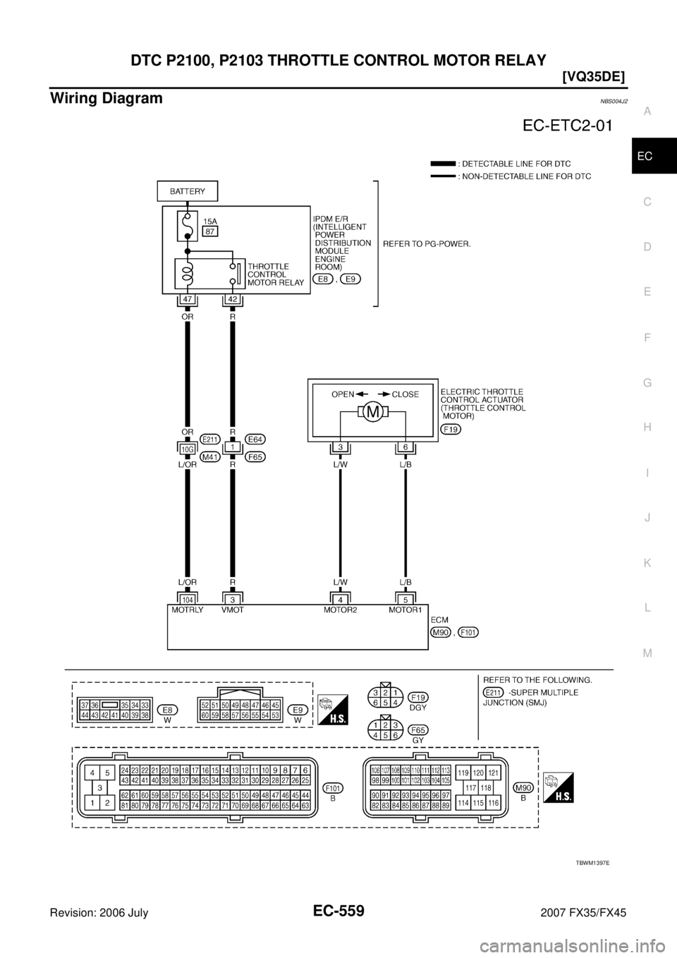 INFINITI FX35 2007  Service Manual DTC P2100, P2103 THROTTLE CONTROL MOTOR RELAY EC-559
[VQ35DE]
C 
D  E 
F 
G  H 
I 
J 
K  L 
M  A
EC 
Revision: 2006 July  2007 FX35/FX45
Wiring DiagramNBS004J2
TBWM1397E 
