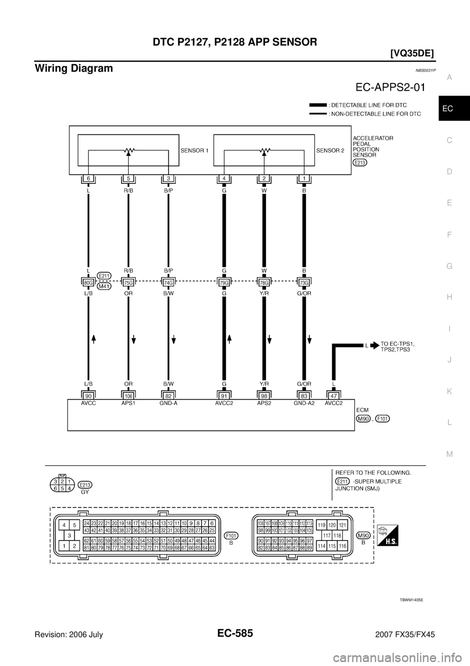 INFINITI FX35 2007  Service Manual DTC P2127, P2128 APP SENSOR EC-585
[VQ35DE]
C 
D  E 
F 
G  H 
I 
J 
K  L 
M  A
EC 
Revision: 2006 July  2007 FX35/FX45
Wiring DiagramNBS003YP
TBWM1405E 
