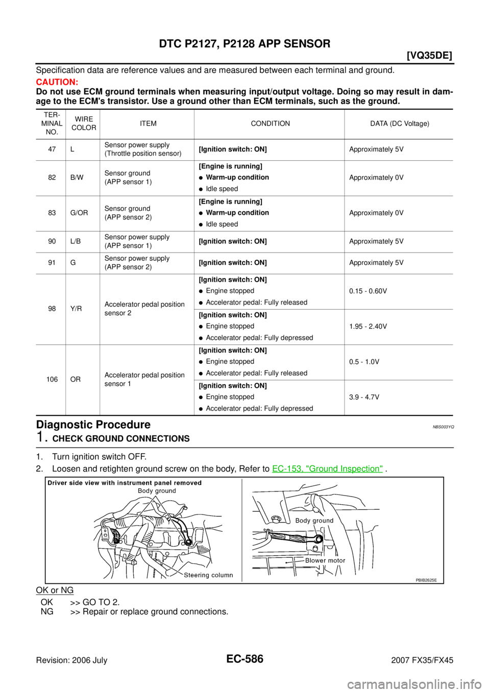 INFINITI FX35 2007  Service Manual EC-586
[VQ35DE]
DTC P2127, P2128 APP SENSOR
Revision: 2006 July 2007 FX35/FX45
Specification data are reference values and are measured between each terminal and ground. 
CAUTION: 
Do not use ECM grou