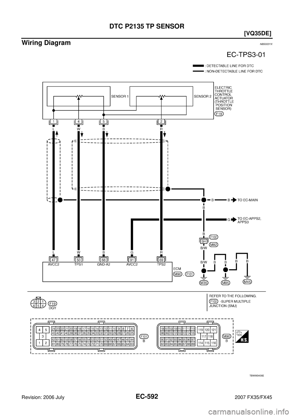 INFINITI FX35 2007  Service Manual EC-592
[VQ35DE]
DTC P2135 TP SENSOR
Revision: 2006 July 2007 FX35/FX45
Wiring DiagramNBS003YX
TBWM0406E 