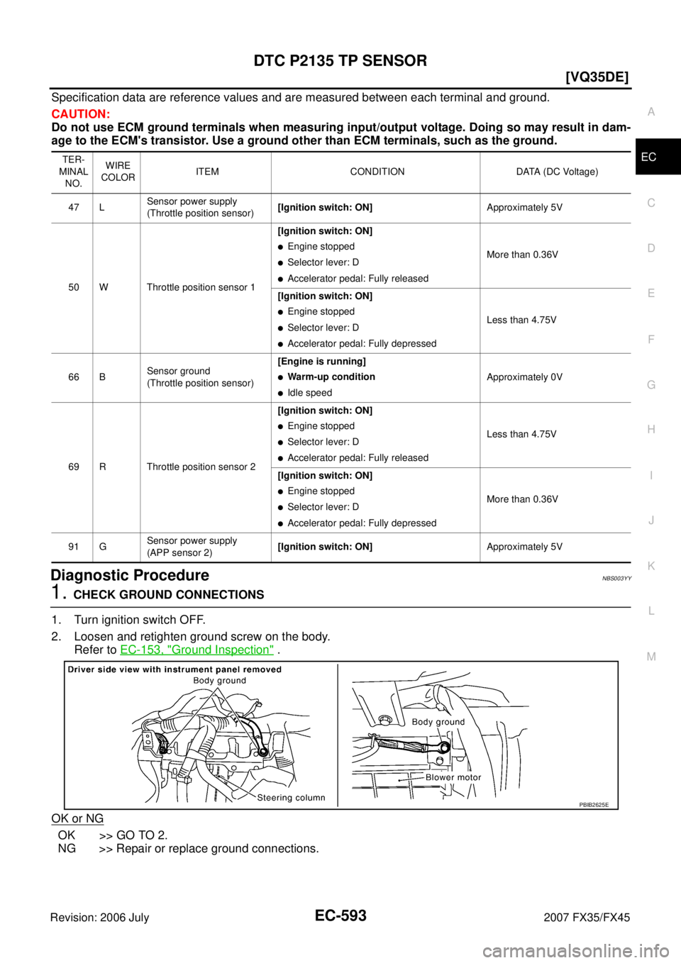 INFINITI FX35 2007  Service Manual DTC P2135 TP SENSOR EC-593
[VQ35DE]
C 
D  E 
F 
G  H 
I 
J 
K  L 
M  A
EC 
Revision: 2006 July  2007 FX35/FX45
Specification data are reference values and are measured between each terminal and ground