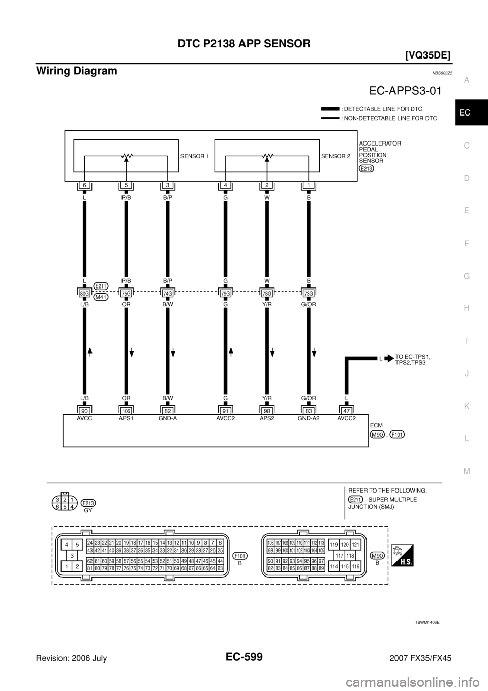 INFINITI FX35 2007  Service Manual DTC P2138 APP SENSOR EC-599
[VQ35DE]
C 
D  E 
F 
G  H 
I 
J 
K  L 
M  A
EC 
Revision: 2006 July  2007 FX35/FX45
Wiring DiagramNBS003Z5
TBWM1406E 
