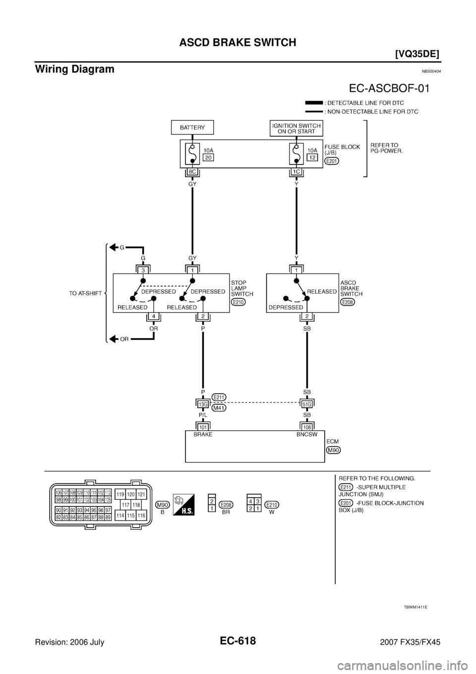 INFINITI FX35 2007  Service Manual EC-618
[VQ35DE]
ASCD BRAKE SWITCH
Revision: 2006 July 2007 FX35/FX45
Wiring DiagramNBS00404
TBWM1411E 