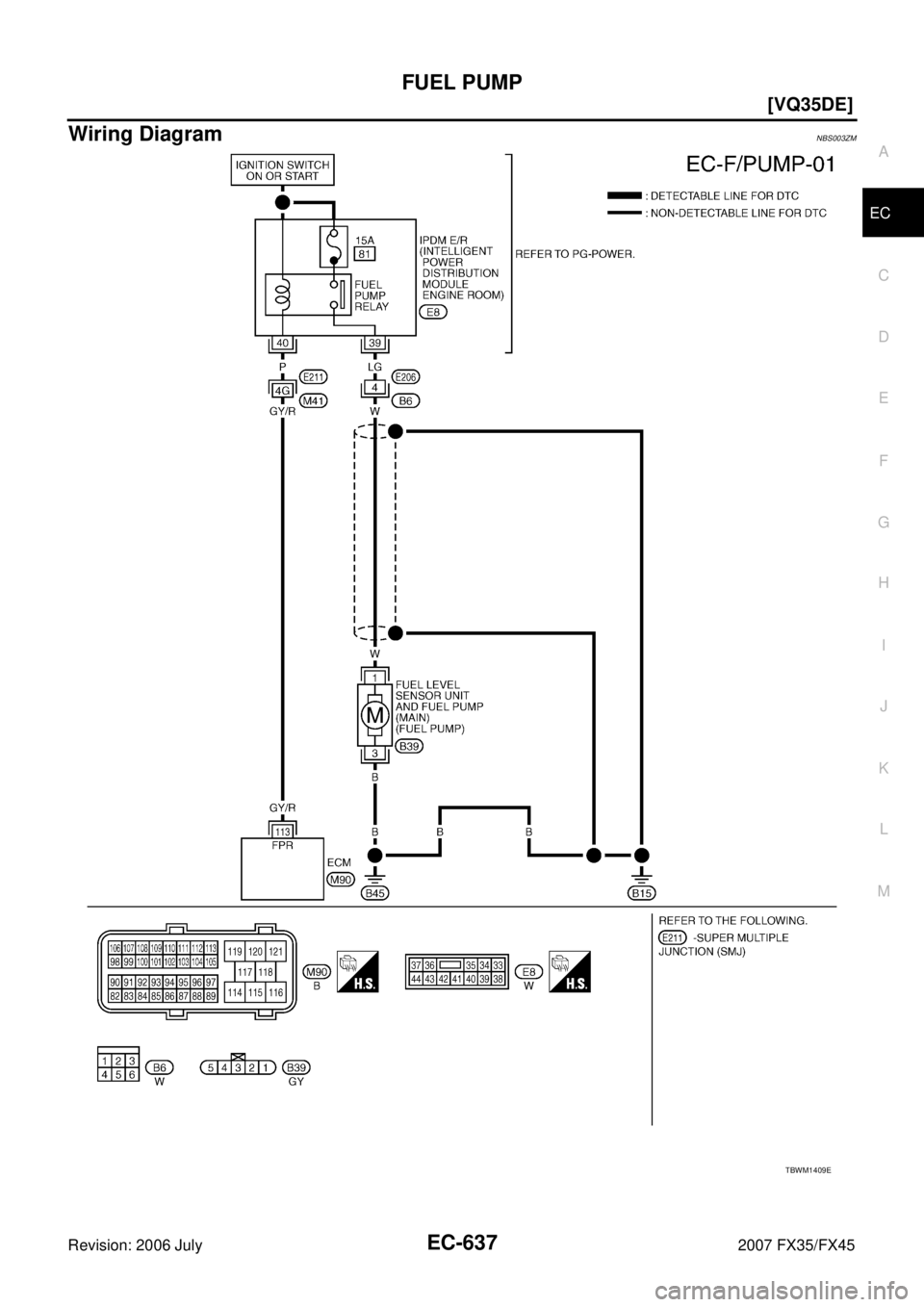 INFINITI FX35 2007  Service Manual FUEL PUMP EC-637
[VQ35DE]
C 
D  E 
F 
G  H 
I 
J 
K  L 
M  A
EC 
Revision: 2006 July  2007 FX35/FX45
Wiring DiagramNBS003ZM
TBWM1409E 
