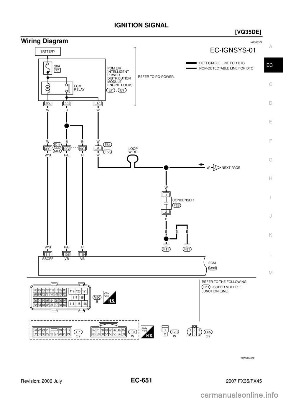 INFINITI FX35 2007  Service Manual IGNITION SIGNAL EC-651
[VQ35DE]
C 
D  E 
F 
G  H 
I 
J 
K  L 
M  A
EC 
Revision: 2006 July  2007 FX35/FX45
Wiring DiagramNBS003ZA
TBWM1407E 