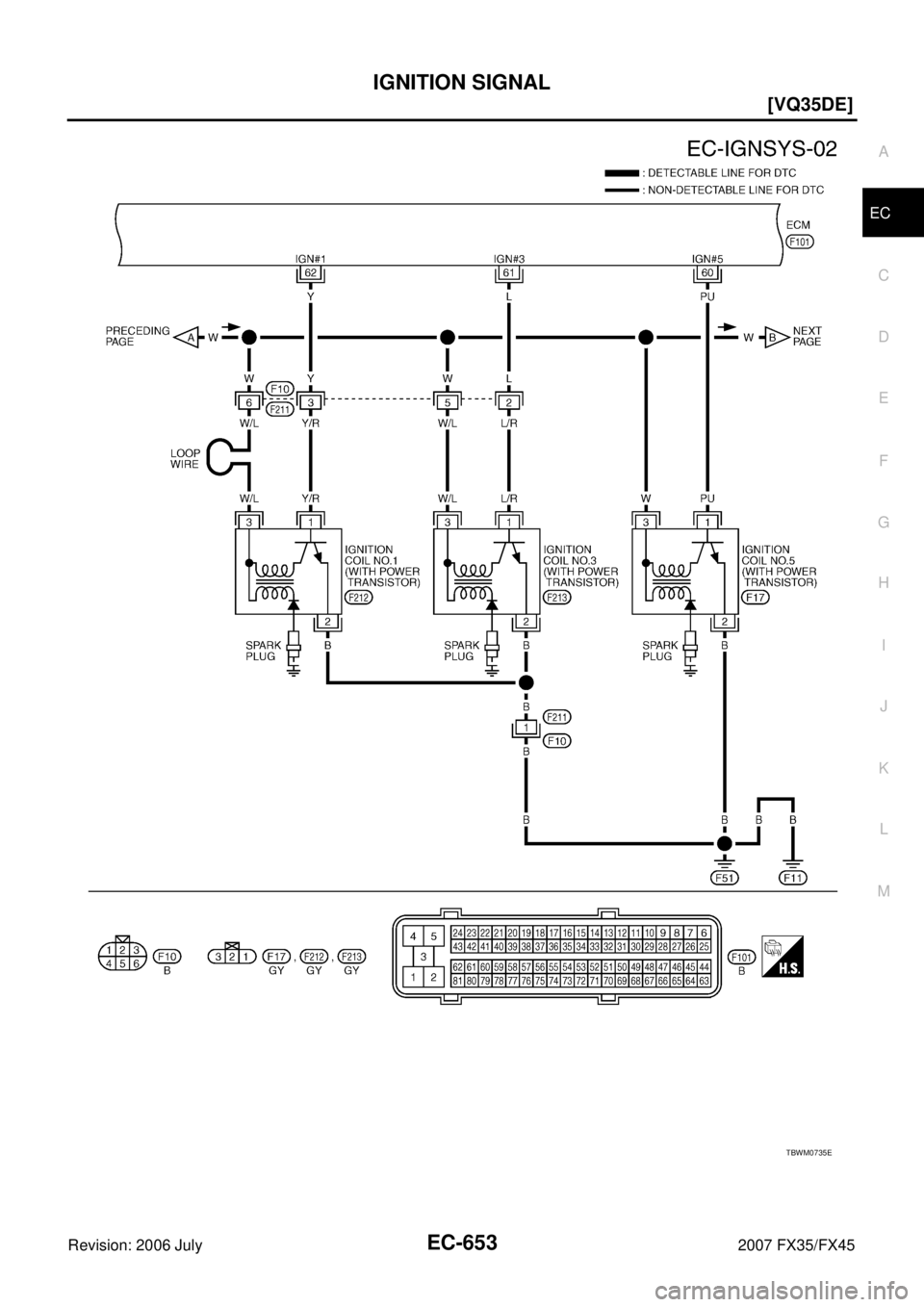 INFINITI FX35 2007  Service Manual IGNITION SIGNAL EC-653
[VQ35DE]
C 
D  E 
F 
G  H 
I 
J 
K  L 
M  A
EC 
Revision: 2006 July  2007 FX35/FX45
TBWM0735E 