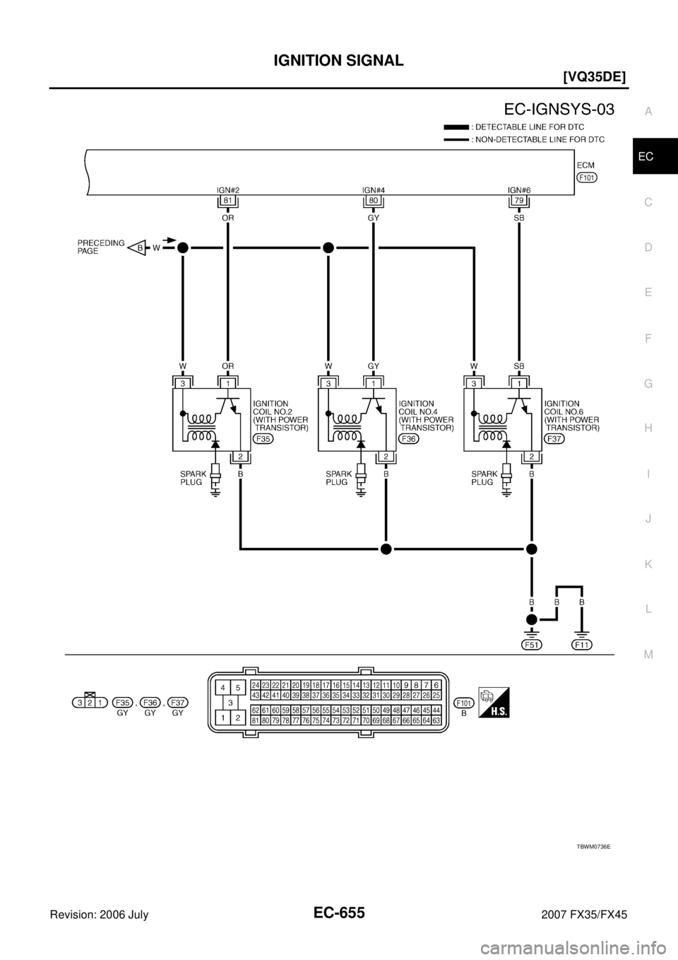 INFINITI FX35 2007  Service Manual IGNITION SIGNAL EC-655
[VQ35DE]
C 
D  E 
F 
G  H 
I 
J 
K  L 
M  A
EC 
Revision: 2006 July  2007 FX35/FX45
TBWM0736E 