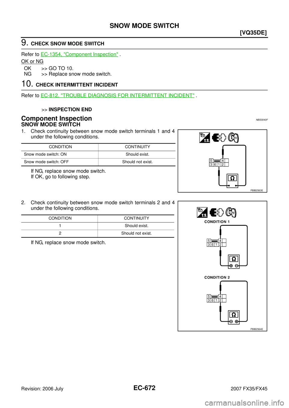 INFINITI FX35 2007  Service Manual EC-672
[VQ35DE]
SNOW MODE SWITCH
Revision: 2006 July 2007 FX35/FX45
9. CHECK SNOW MODE SWITCH 
Refer to   EC-1354, "
Component Inspection" . 
OK or NG
OK >> GO TO 10. 
NG >> Replace snow mode switch.
