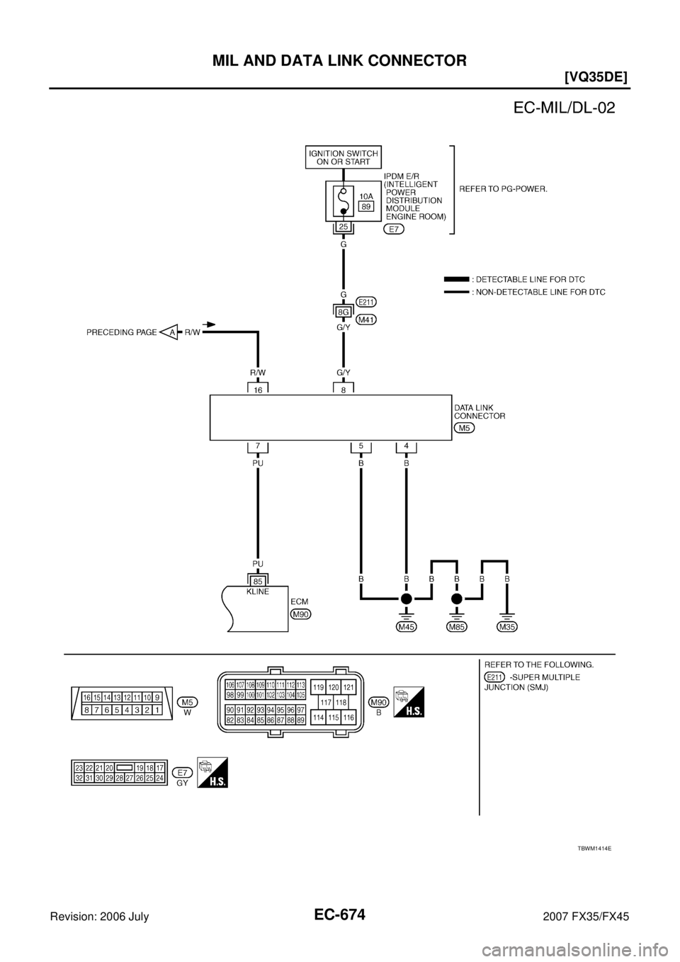 INFINITI FX35 2007  Service Manual EC-674
[VQ35DE]
MIL AND DATA LINK CONNECTOR
Revision: 2006 July 2007 FX35/FX45
TBWM1414E 