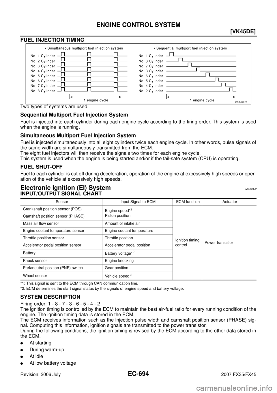 INFINITI FX35 2007  Service Manual EC-694
[VK45DE]
ENGINE CONTROL SYSTEM
Revision: 2006 July 2007 FX35/FX45
FUEL INJECTION TIMING
Two types of systems are used.
Sequential Multiport Fuel Injection System
Fuel is injected into each cyli