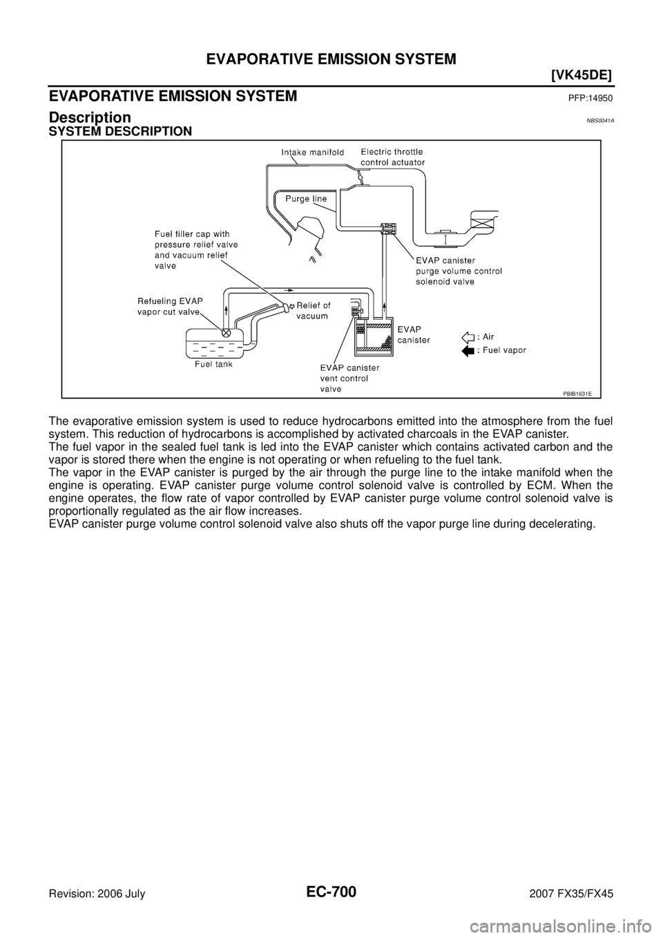 INFINITI FX35 2007  Service Manual EC-700
[VK45DE]
EVAPORATIVE EMISSION SYSTEM
Revision: 2006 July 2007 FX35/FX45
EVAPORATIVE EMISSION SYSTEMPFP:14950
DescriptionNBS0041A
SYSTEM DESCRIPTION
The evaporative emission system is used to re