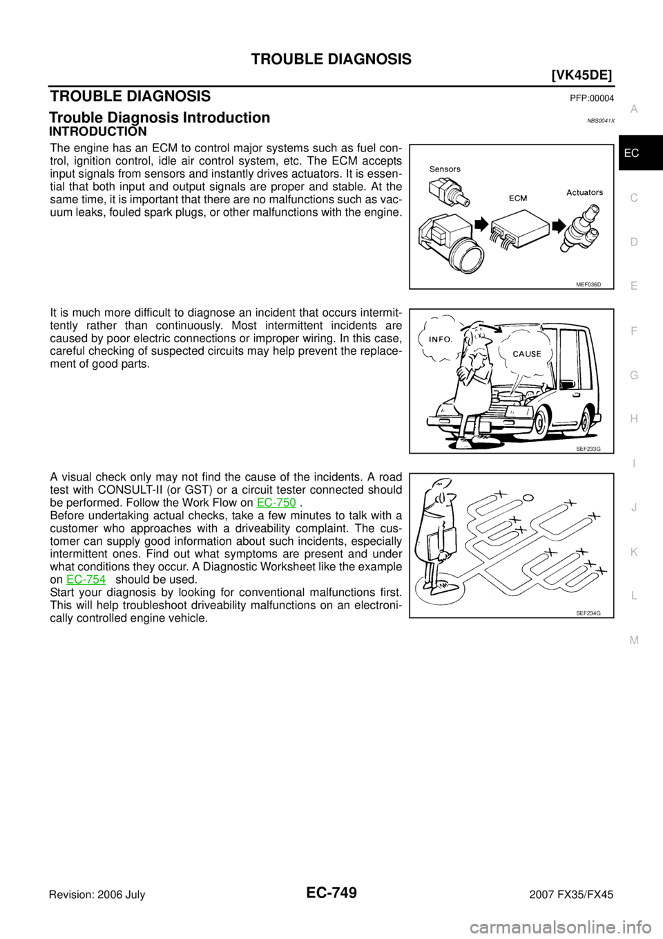 INFINITI FX35 2007  Service Manual TROUBLE DIAGNOSIS EC-749
[VK45DE]
C 
D  E 
F 
G  H 
I 
J 
K  L 
M  A
EC 
Revision: 2006 July  2007 FX35/FX45
TROUBLE DIAGNOSISPFP:00004
Trouble Diagnosis IntroductionNBS0041X
INTRODUCTION
The engine h