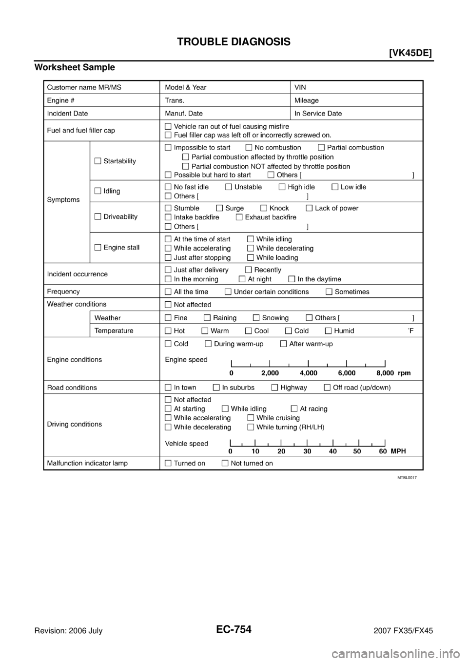 INFINITI FX35 2007  Service Manual EC-754
[VK45DE]
TROUBLE DIAGNOSIS
Revision: 2006 July 2007 FX35/FX45
Worksheet Sample
MTBL0017 
