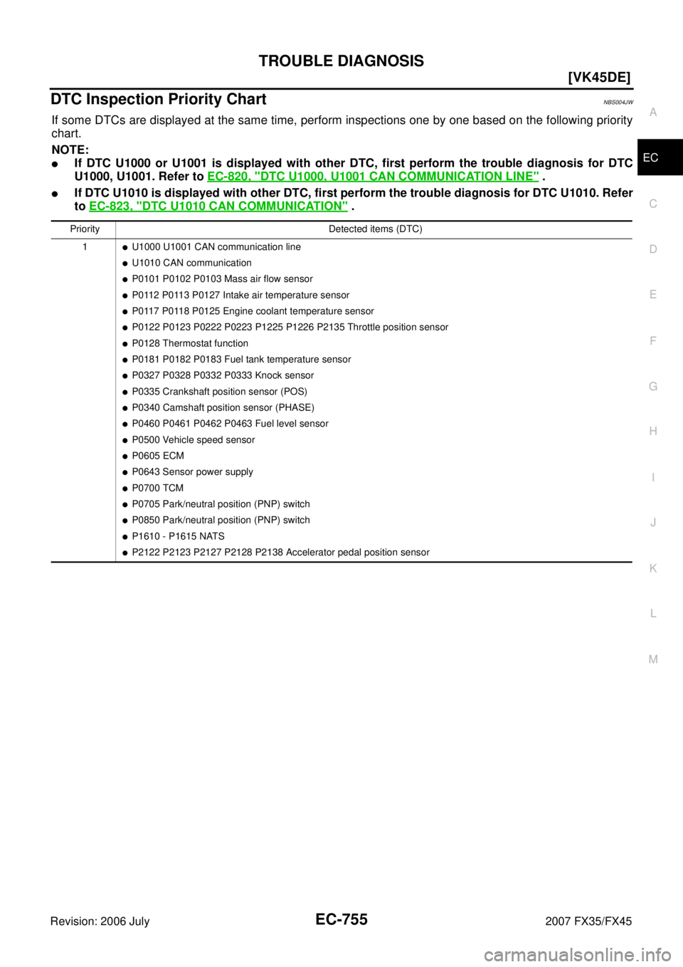 INFINITI FX35 2007  Service Manual TROUBLE DIAGNOSIS EC-755
[VK45DE]
C 
D  E 
F 
G  H 
I 
J 
K  L 
M  A
EC 
Revision: 2006 July  2007 FX35/FX45
DTC Inspection Priority ChartNBS004JW
If some DTCs are displayed at the same time, perform 