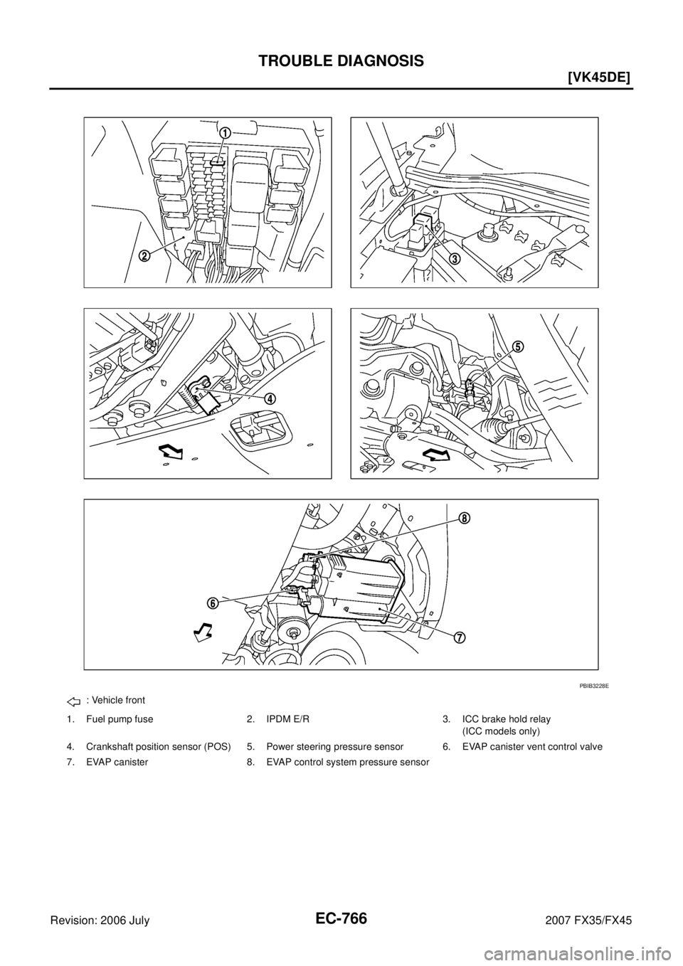 INFINITI FX35 2007  Service Manual EC-766
[VK45DE]
TROUBLE DIAGNOSIS
Revision: 2006 July 2007 FX35/FX45
: Vehicle front 
1. Fuel pump fuse 2. IPDM E/R 3. ICC brake hold relay  (ICC models only) 
4. Crankshaft position sensor (POS) 5. P