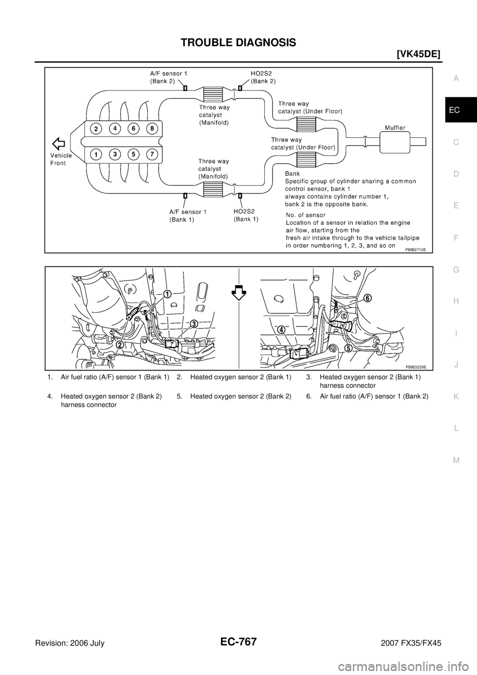 INFINITI FX35 2007  Service Manual TROUBLE DIAGNOSIS EC-767
[VK45DE]
C 
D  E 
F 
G  H 
I 
J 
K  L 
M  A
EC 
Revision: 2006 July  2007 FX35/FX45
PBIB2710E
1. Air fuel ratio (A/F) sensor 1 (Bank 1) 2. Heated oxygen sensor 2 (Bank 1) 3. H
