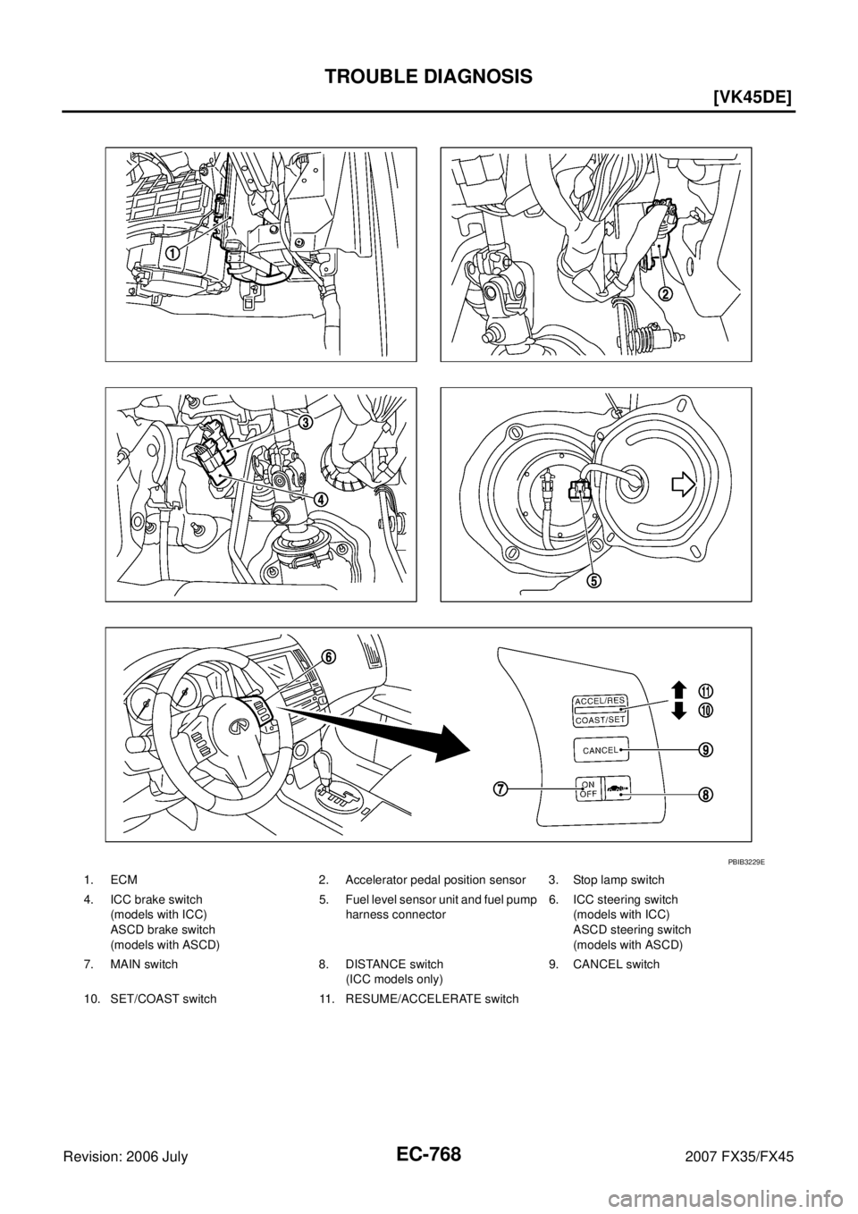 INFINITI FX35 2007  Service Manual EC-768
[VK45DE]
TROUBLE DIAGNOSIS
Revision: 2006 July 2007 FX35/FX45
1. ECM 2. Accelerator pedal position sensor 3. Stop lamp switch 
4. ICC brake switch  (models with ICC)
ASCD brake switch 
(models 