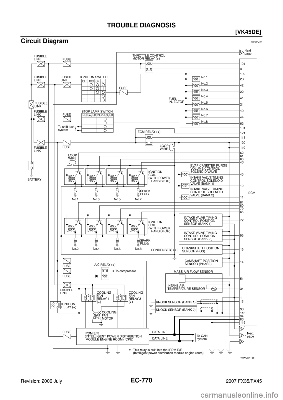 INFINITI FX35 2007  Service Manual EC-770
[VK45DE]
TROUBLE DIAGNOSIS
Revision: 2006 July 2007 FX35/FX45
Circuit DiagramNBS00423
TBWM1319E 