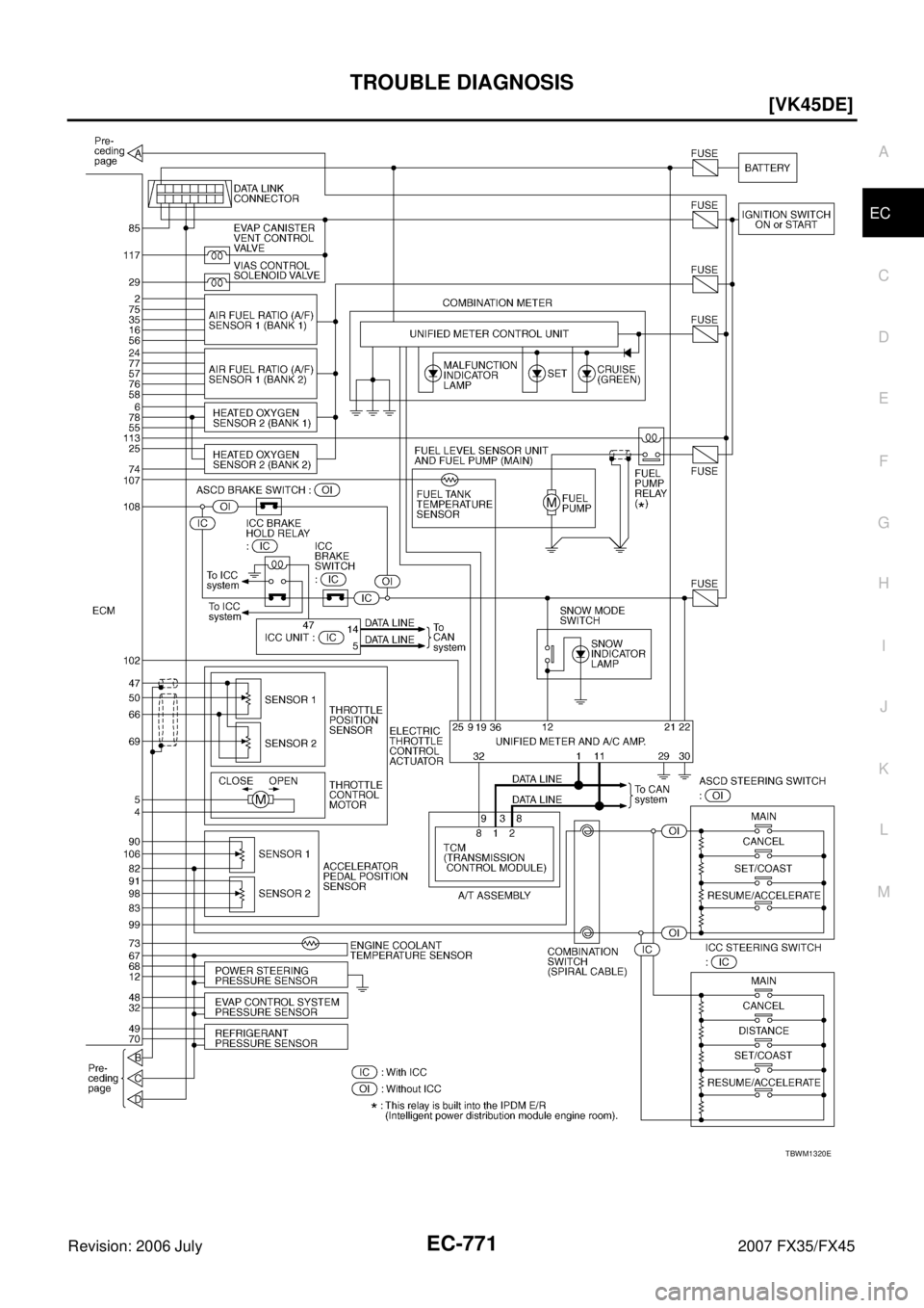 INFINITI FX35 2007  Service Manual TROUBLE DIAGNOSIS EC-771
[VK45DE]
C 
D  E 
F 
G  H 
I 
J 
K  L 
M  A
EC 
Revision: 2006 July  2007 FX35/FX45
TBWM1320E 