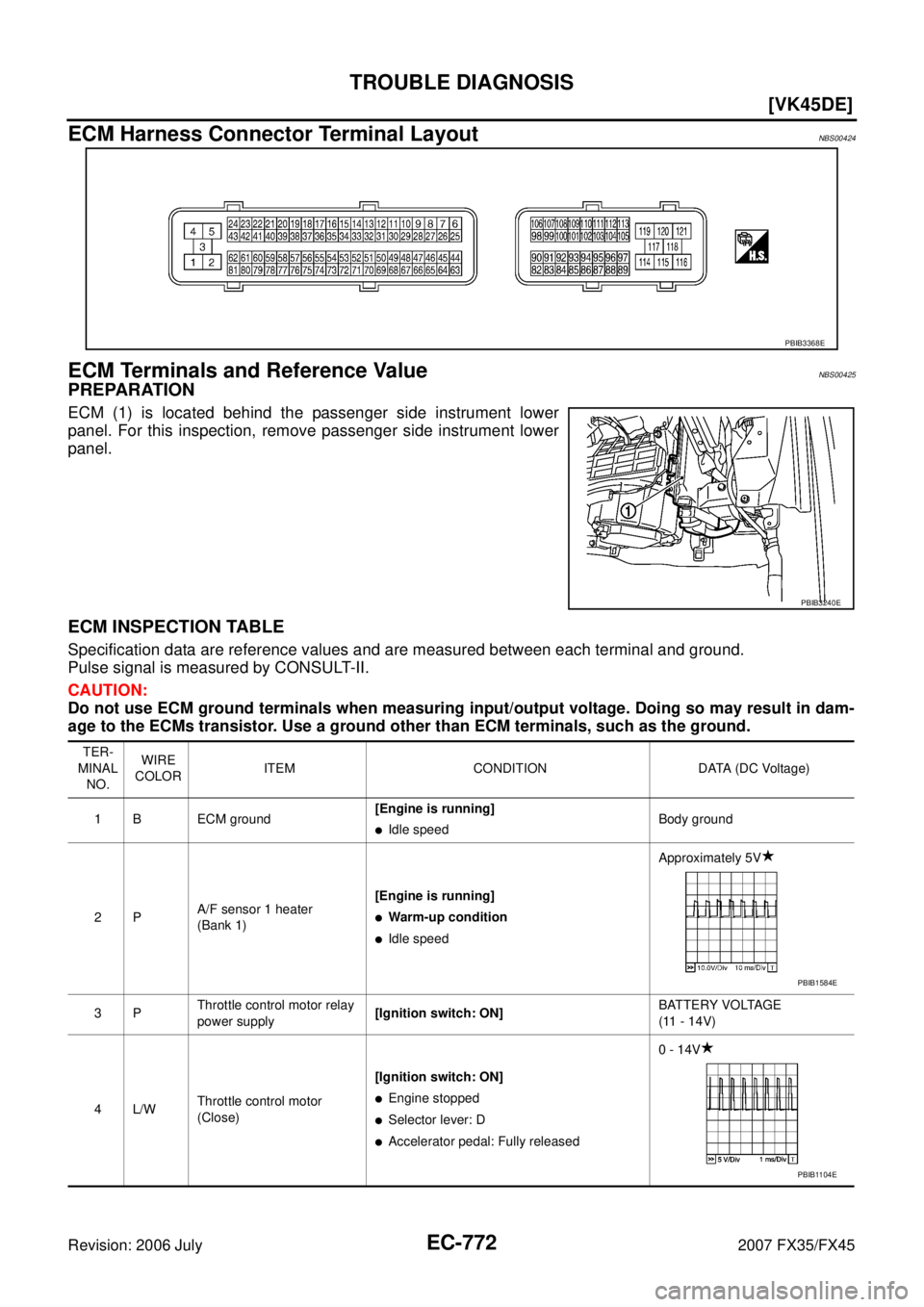 INFINITI FX35 2007  Service Manual EC-772
[VK45DE]
TROUBLE DIAGNOSIS
Revision: 2006 July 2007 FX35/FX45
ECM Harness Connector Terminal LayoutNBS00424
ECM Terminals and Reference ValueNBS00425
PREPARATION
ECM (1) is located behind the p