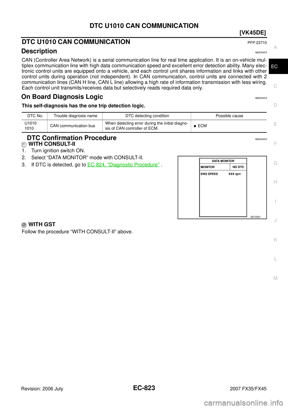 INFINITI FX35 2007  Service Manual DTC U1010 CAN COMMUNICATION EC-823
[VK45DE]
C 
D  E 
F 
G  H 
I 
J 
K  L 
M  A
EC 
Revision: 2006 July  2007 FX35/FX45
DTC U1010 CAN COMMUNICATIONPFP:23710
DescriptionNBS004K3
CAN (Controller Area Net