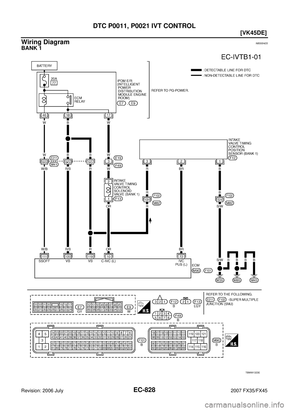 INFINITI FX35 2007  Service Manual EC-828
[VK45DE]
DTC P0011, P0021 IVT CONTROL
Revision: 2006 July 2007 FX35/FX45
Wiring DiagramNBS0042S
BANK 1
TBWM1323E 