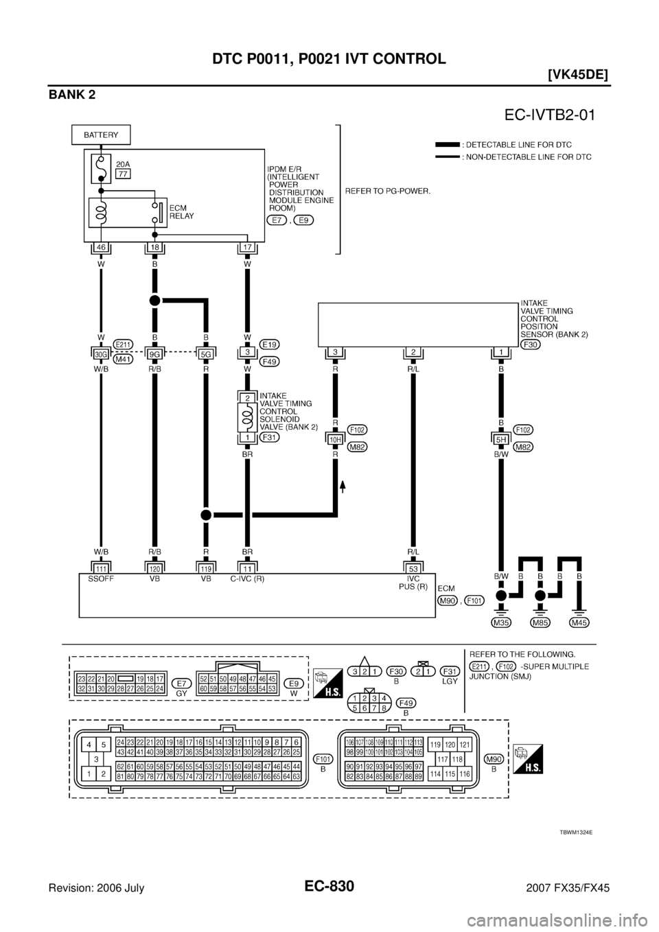 INFINITI FX35 2007  Service Manual EC-830
[VK45DE]
DTC P0011, P0021 IVT CONTROL
Revision: 2006 July 2007 FX35/FX45
BANK 2
TBWM1324E 