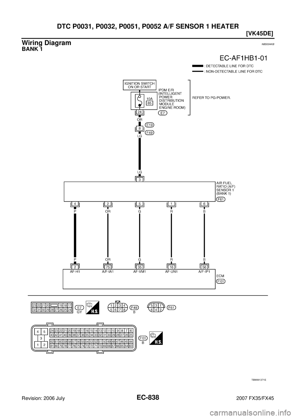 INFINITI FX35 2007  Service Manual EC-838
[VK45DE]
DTC P0031, P0032, P0051, P0052 A/F SENSOR 1 HEATER
Revision: 2006 July 2007 FX35/FX45
Wiring DiagramNBS004KB
BANK 1
TBWM1371E 