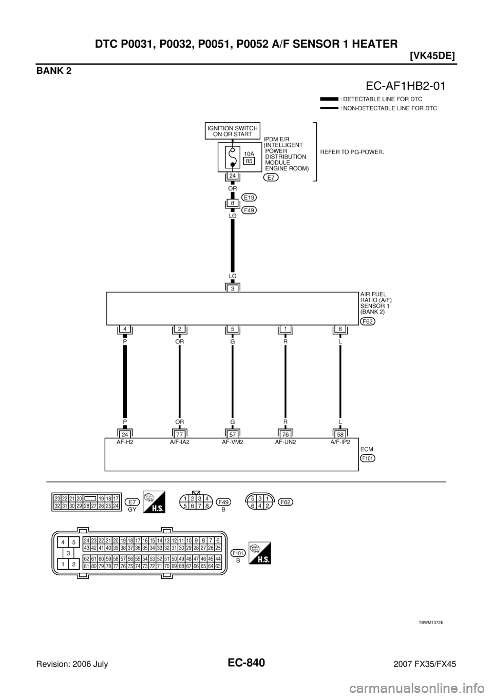INFINITI FX35 2007  Service Manual EC-840
[VK45DE]
DTC P0031, P0032, P0051, P0052 A/F SENSOR 1 HEATER
Revision: 2006 July 2007 FX35/FX45
BANK 2
TBWM1372E 