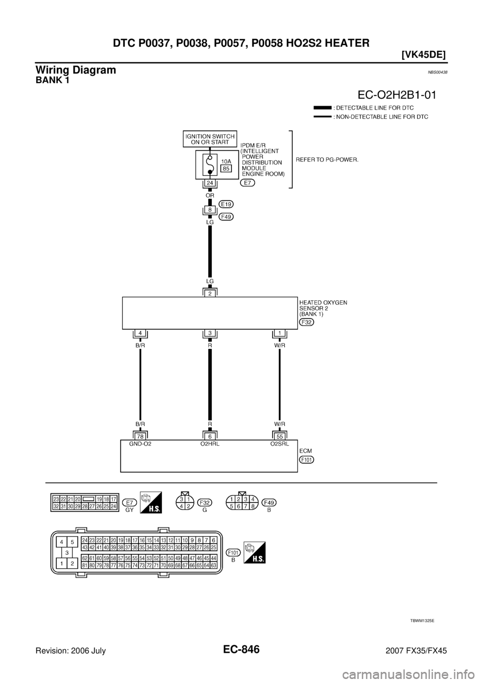 INFINITI FX35 2007  Service Manual EC-846
[VK45DE]
DTC P0037, P0038, P0057, P0058 HO2S2 HEATER
Revision: 2006 July 2007 FX35/FX45
Wiring DiagramNBS00438
BANK 1
TBWM1325E 