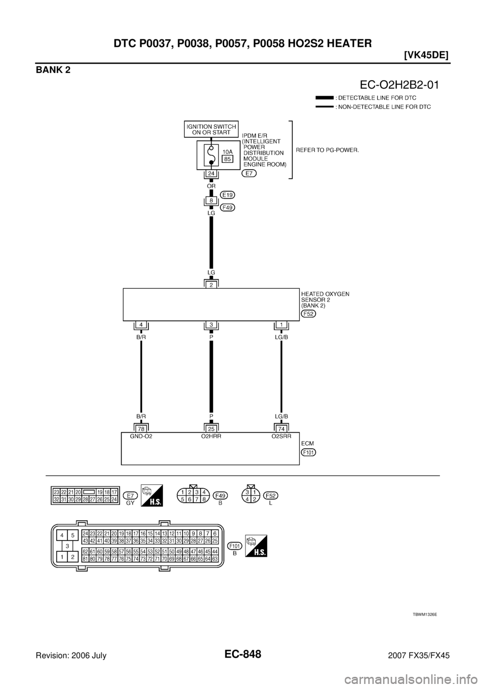 INFINITI FX35 2007  Service Manual EC-848
[VK45DE]
DTC P0037, P0038, P0057, P0058 HO2S2 HEATER
Revision: 2006 July 2007 FX35/FX45
BANK 2
TBWM1326E 
