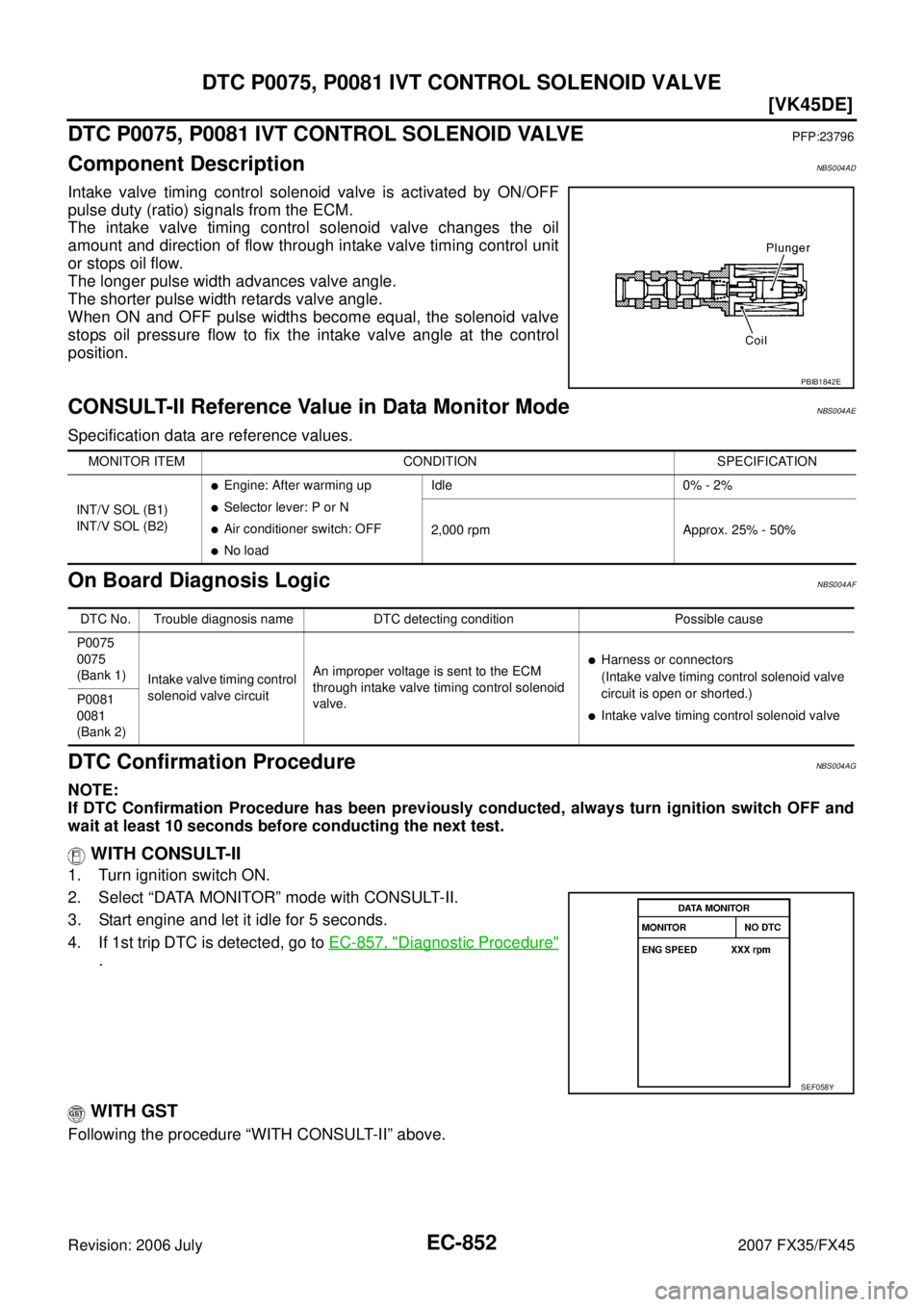 INFINITI FX35 2007  Service Manual EC-852
[VK45DE]
DTC P0075, P0081 IVT CONTROL SOLENOID VALVE
Revision: 2006 July 2007 FX35/FX45
DTC P0075, P0081 IVT CONTROL SOLENOID VALVEPFP:23796
Component DescriptionNBS004AD
Intake valve timing co
