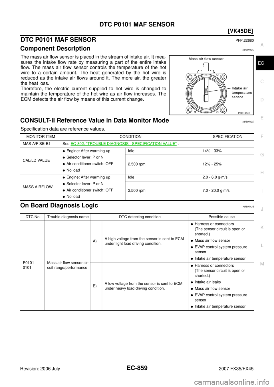 INFINITI FX35 2007  Service Manual DTC P0101 MAF SENSOR EC-859
[VK45DE]
C 
D  E 
F 
G  H 
I 
J 
K  L 
M  A
EC 
Revision: 2006 July  2007 FX35/FX45
DTC P0101 MAF SENSORPFP:22680
Component DescriptionNBS0043C
The mass air flow sensor is 