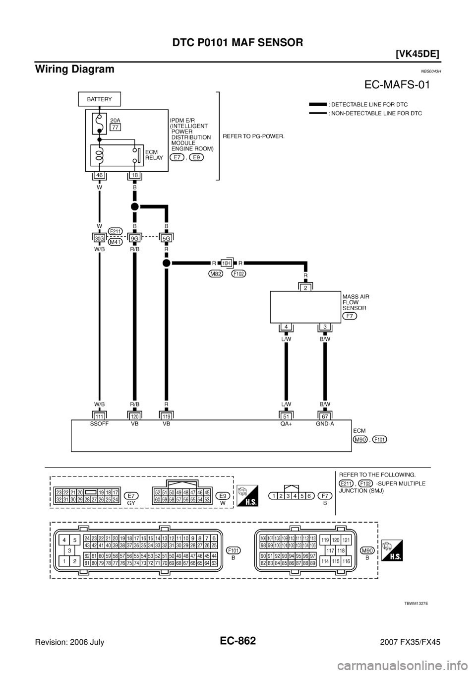 INFINITI FX35 2007  Service Manual EC-862
[VK45DE]
DTC P0101 MAF SENSOR
Revision: 2006 July 2007 FX35/FX45
Wiring DiagramNBS0043H
TBWM1327E 