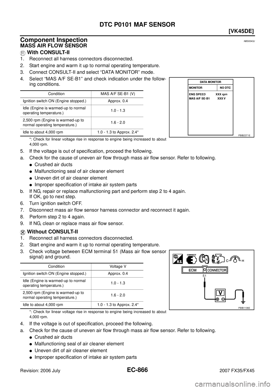 INFINITI FX35 2007  Service Manual EC-866
[VK45DE]
DTC P0101 MAF SENSOR
Revision: 2006 July 2007 FX35/FX45
Component InspectionNBS0043J
MASS AIR FLOW SENSOR 
 With CONSULT-II
1. Reconnect all harness connectors disconnected. 
2. Start 