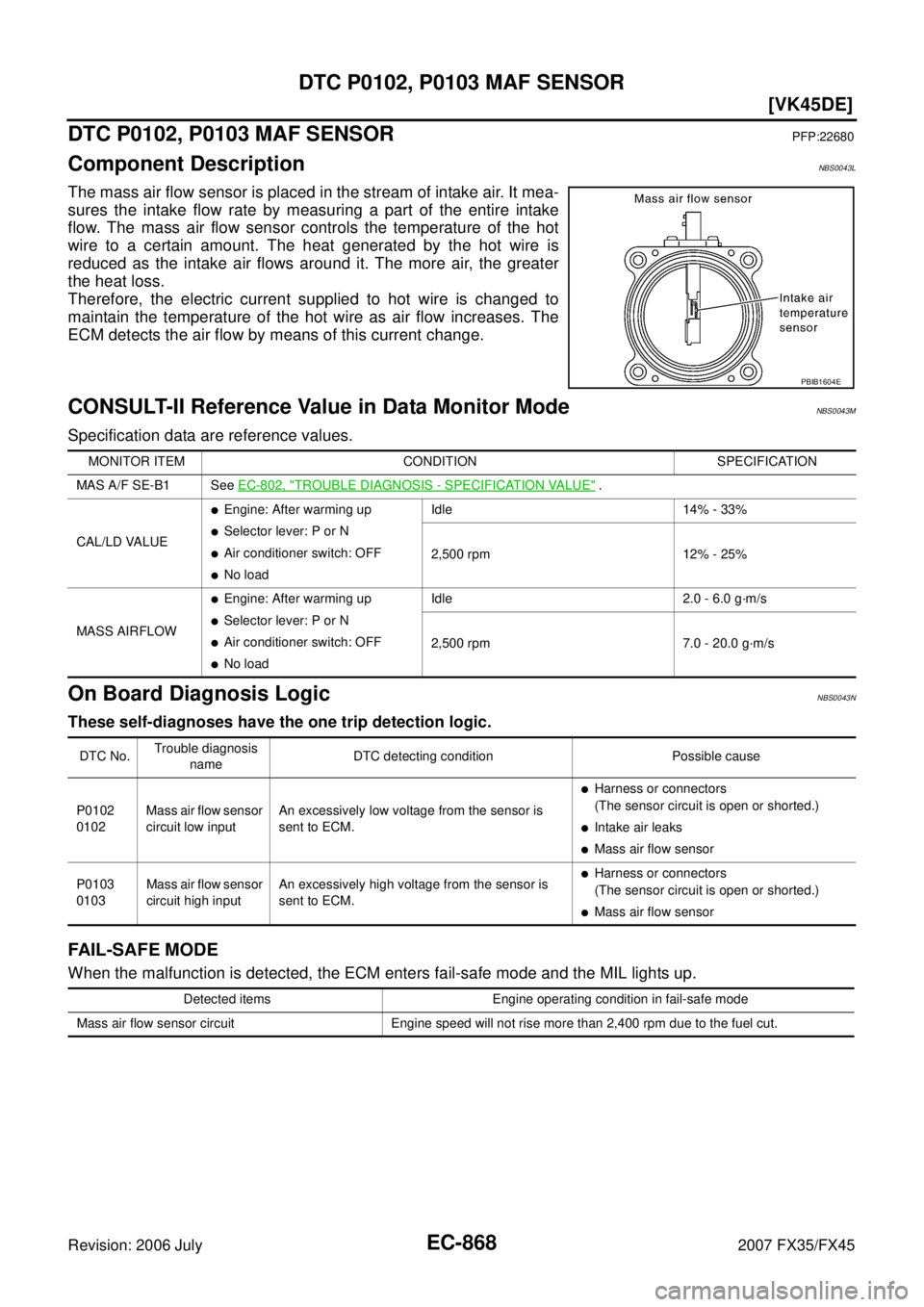 INFINITI FX35 2007  Service Manual EC-868
[VK45DE]
DTC P0102, P0103 MAF SENSOR
Revision: 2006 July 2007 FX35/FX45
DTC P0102, P0103 MAF SENSORPFP:22680
Component DescriptionNBS0043L
The mass air flow sensor is placed in the stream of in