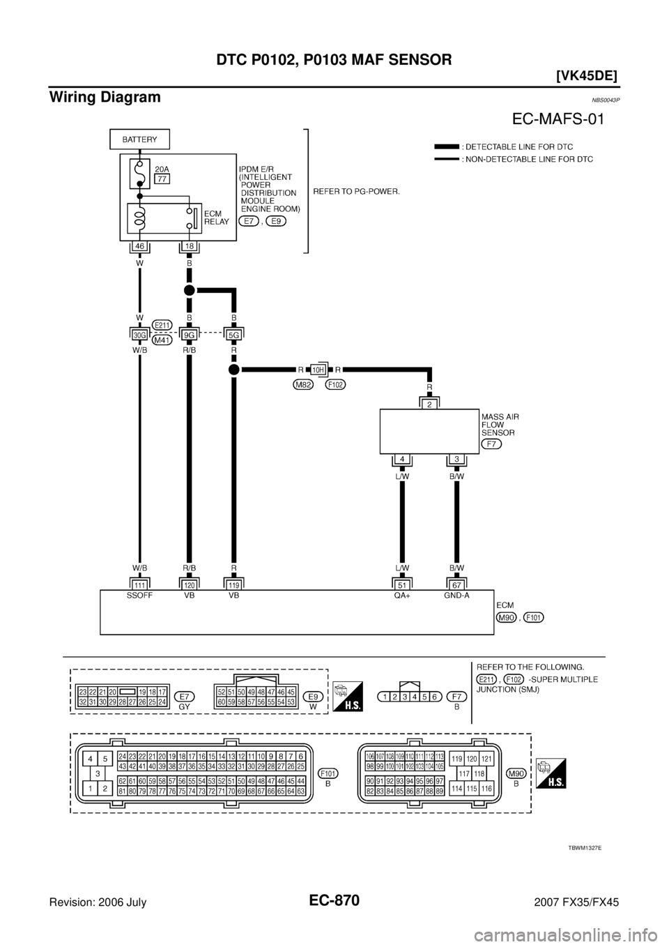 INFINITI FX35 2007  Service Manual EC-870
[VK45DE]
DTC P0102, P0103 MAF SENSOR
Revision: 2006 July 2007 FX35/FX45
Wiring DiagramNBS0043P
TBWM1327E 