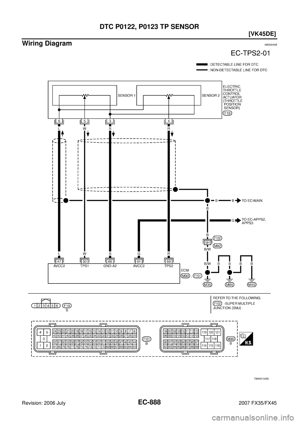 INFINITI FX35 2007  Service Manual EC-888
[VK45DE]
DTC P0122, P0123 TP SENSOR
Revision: 2006 July 2007 FX35/FX45
Wiring DiagramNBS0044B
TBWM1329E 