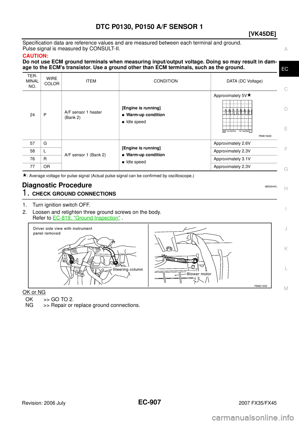 INFINITI FX35 2007  Service Manual DTC P0130, P0150 A/F SENSOR 1 EC-907
[VK45DE]
C 
D  E 
F 
G  H 
I 
J 
K  L 
M  A
EC 
Revision: 2006 July  2007 FX35/FX45
Specification data are reference values and are measured between each terminal 