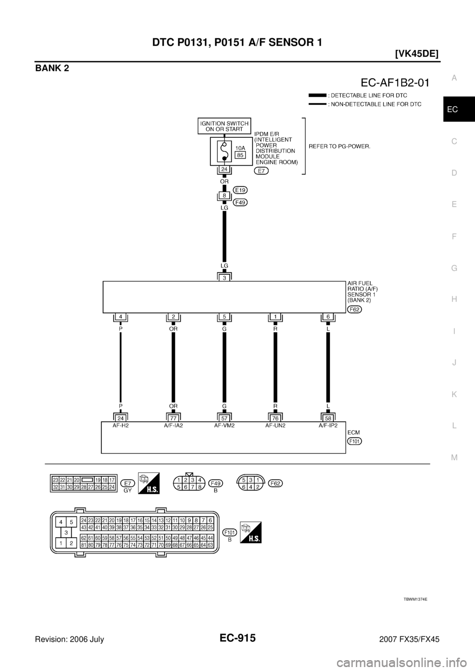 INFINITI FX35 2007  Service Manual DTC P0131, P0151 A/F SENSOR 1 EC-915
[VK45DE]
C 
D  E 
F 
G  H 
I 
J 
K  L 
M  A
EC 
Revision: 2006 July  2007 FX35/FX45
BANK 2
TBWM1374E 