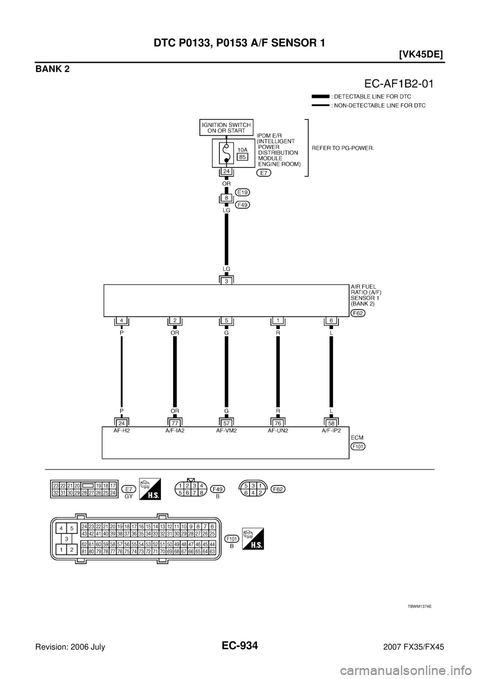INFINITI FX35 2007  Service Manual EC-934
[VK45DE]
DTC P0133, P0153 A/F SENSOR 1
Revision: 2006 July 2007 FX35/FX45
BANK 2
TBWM1374E 